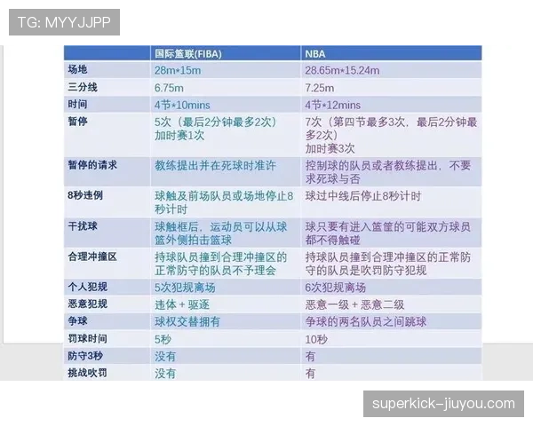 FIBA与NBA规则差异详解，带你快速了解两大体系的不同之处