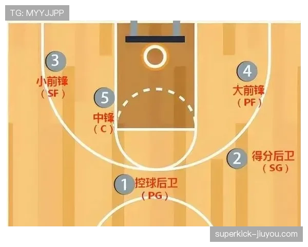篮球防守站位规则深度解析:如何有效执行并避免犯规 篮球防守站位规则深度解析:如何有效执行并避免犯规
