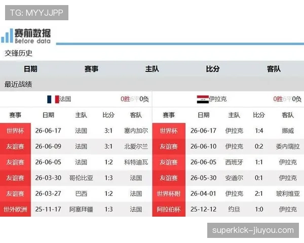 伊拉克VS法国比分预测